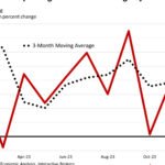 Energy Stocks Fall as Oil Prices Dip on Oversupply Concerns